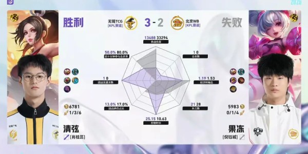乐鱼体育网址-TCG/WB第5局数据对比：北觅戈娅全包围小麦孙权