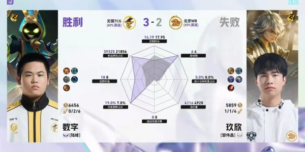 乐鱼体育网址-TCG/WB第5局数据对比：北觅戈娅全包围小麦孙权